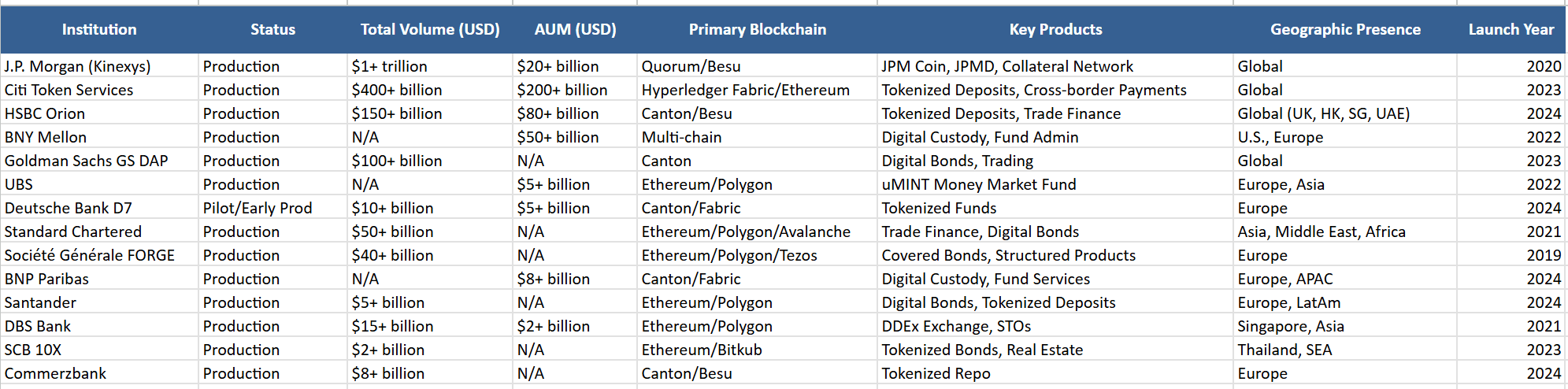Bank-led Tokenization Platforms