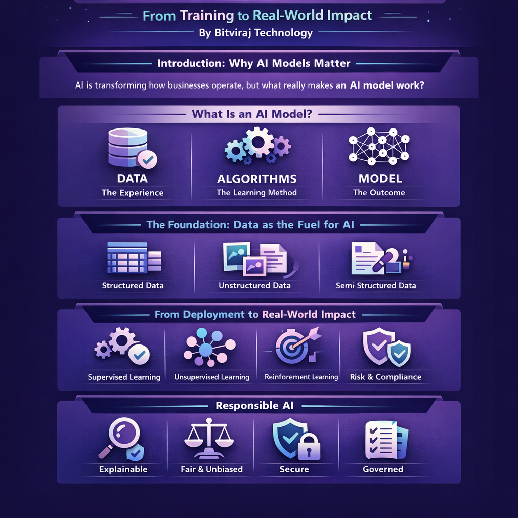AI Models Lifecycle - From Training to Real-World Impact
