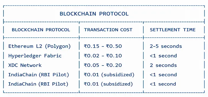 Blockchain Infrastructure Selection Matrix