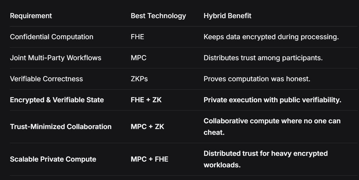 Hybrid Privacy Stack Architecture Diagram