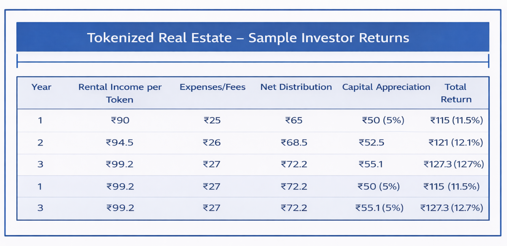 Investor Returns Model