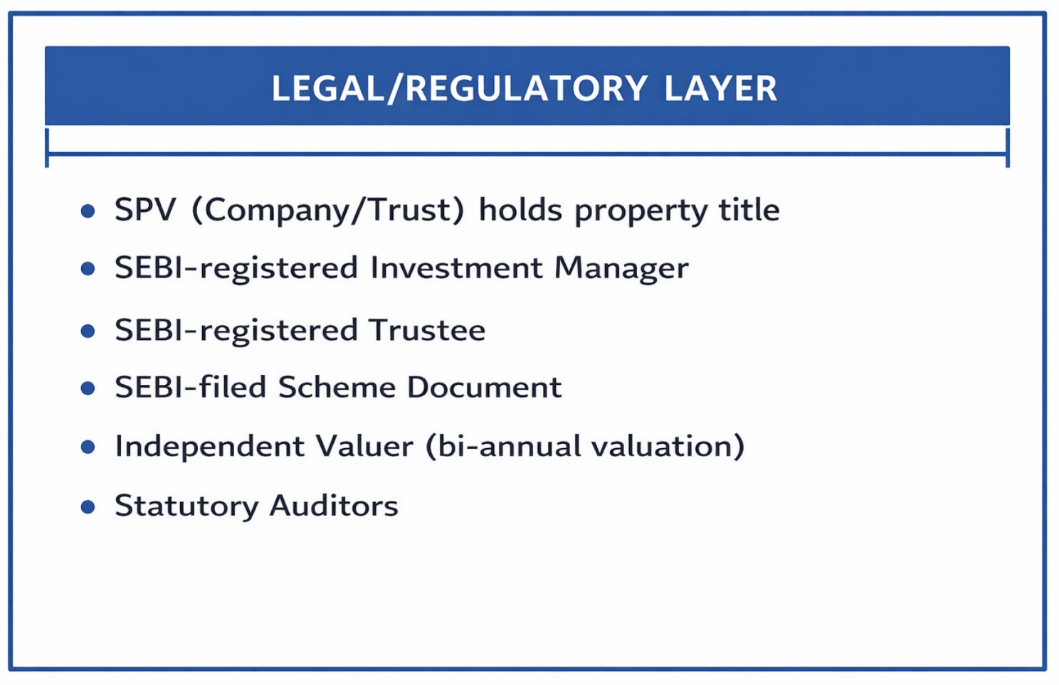 Legal and Regulatory Layer Architecture