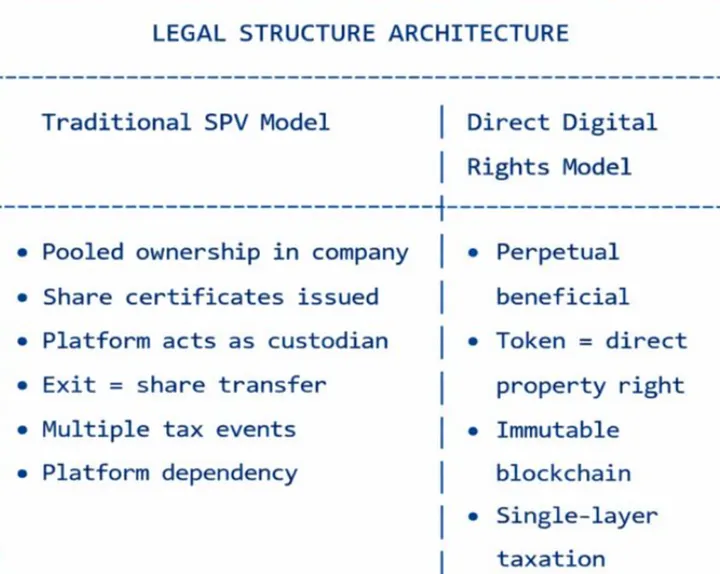 Legal & Compliance Layer Architecture