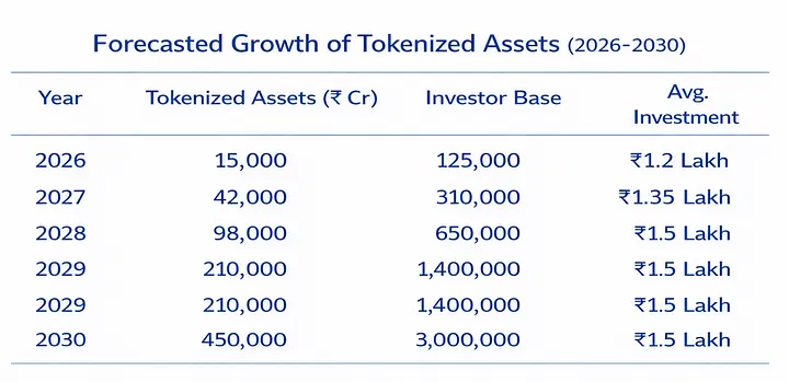 Market Size Forecast 2026-2030
