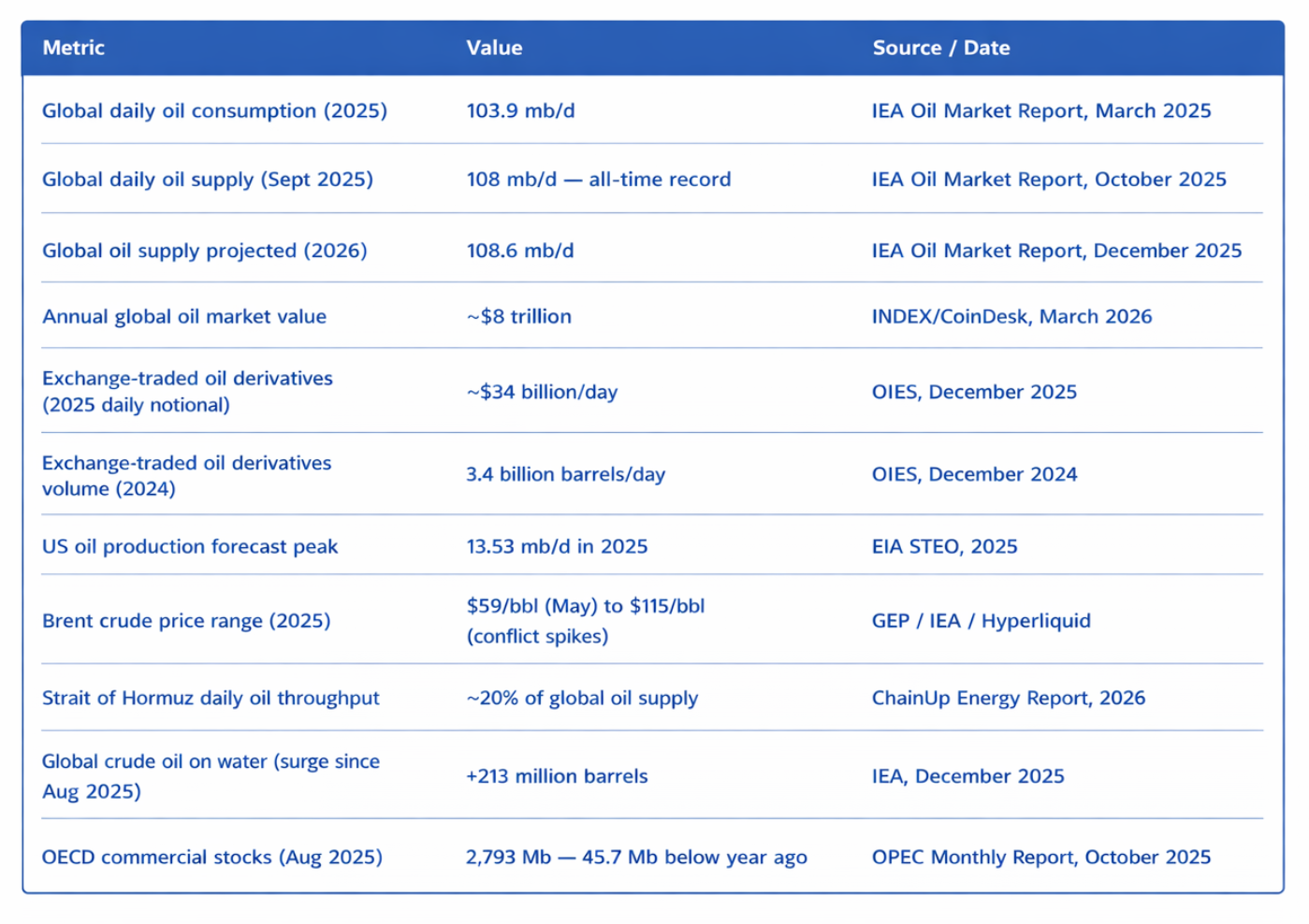 Oil Market Scale Infographic