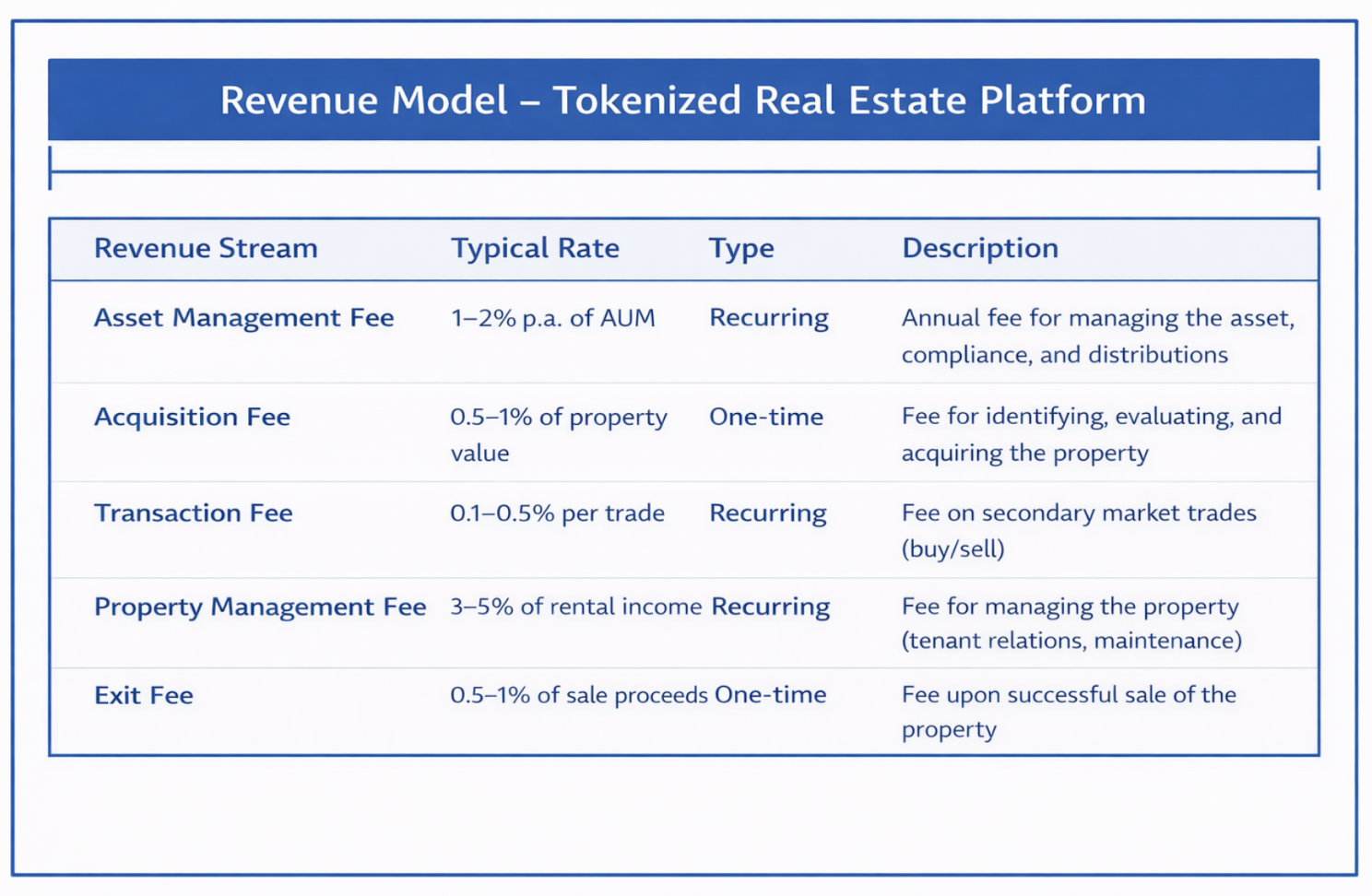 Platform Revenue Streams