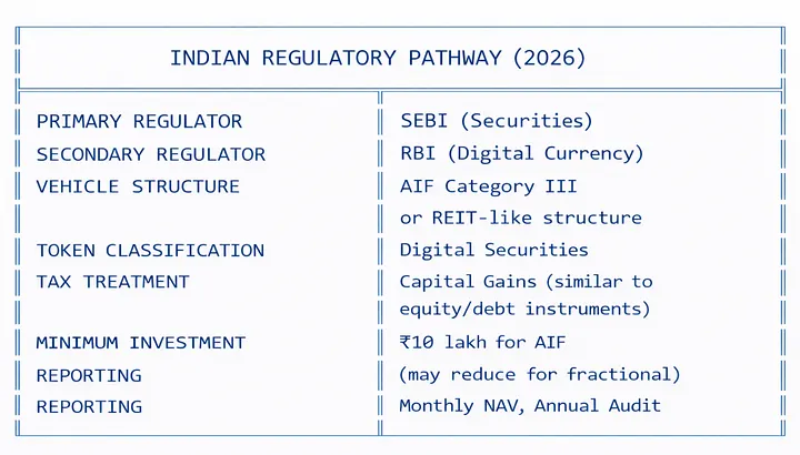 Expected Regulatory Milestones 2025-2026