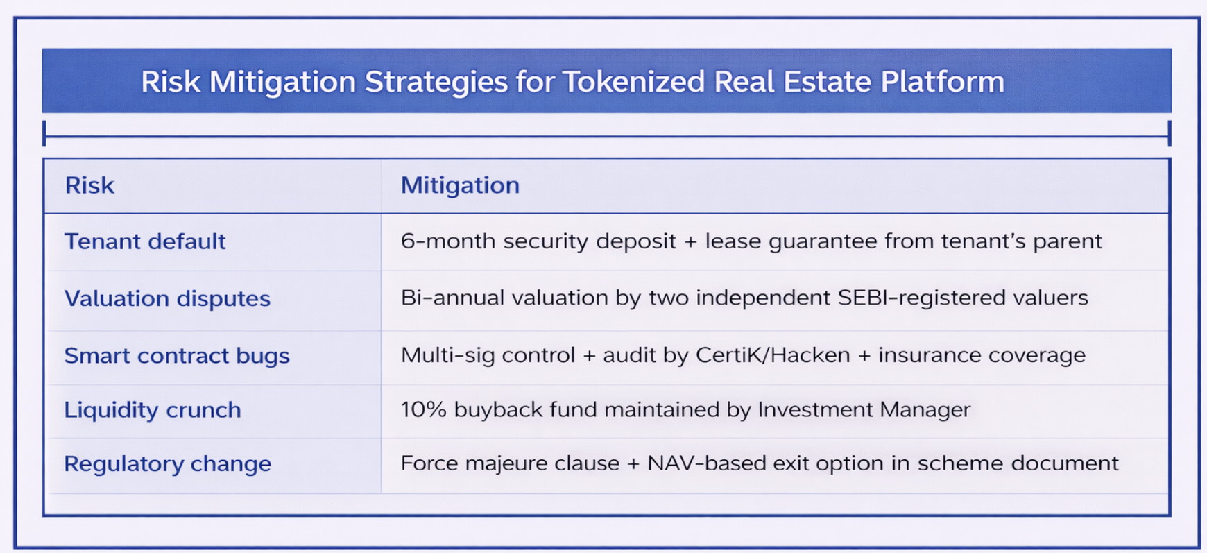 Risk Mitigation Measures
