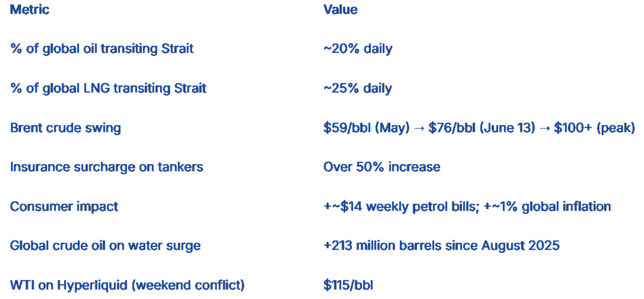 Strait of Hormuz Crisis Data