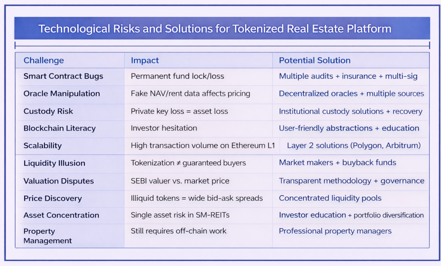 Technical Challenges