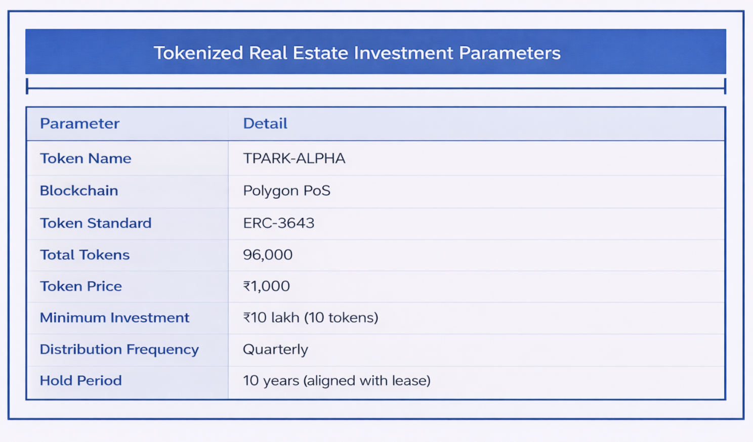 TechPark Alpha Token Structure