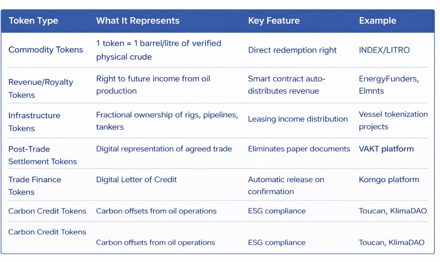 Oil Tokenization Definition